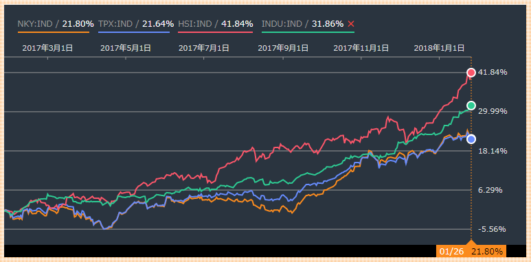 出典:Bloomberg