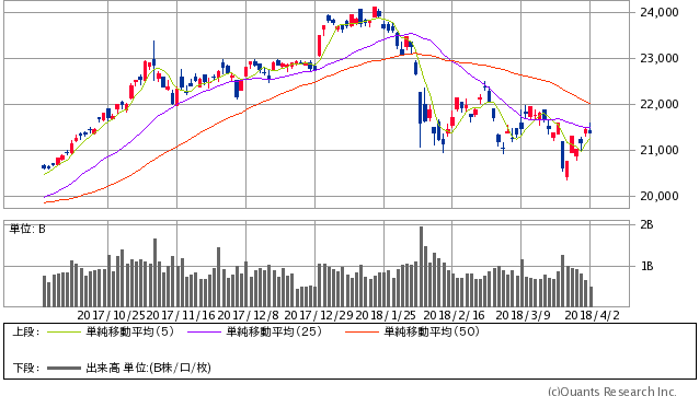 日経平均株価 日足(SBI証券提供)