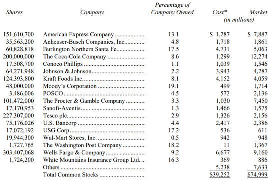 出典:Annual Report