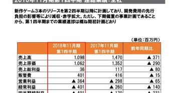 シリコンスタジオ、1Q業績は下期偏重の事業計画により、減収減益 SiliconST4.jpg