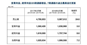 モーニングスター、7期連続の過去最高益更新 人生100年時代の資産形成・活用ビジネスを展開 morningstar-003.jpg